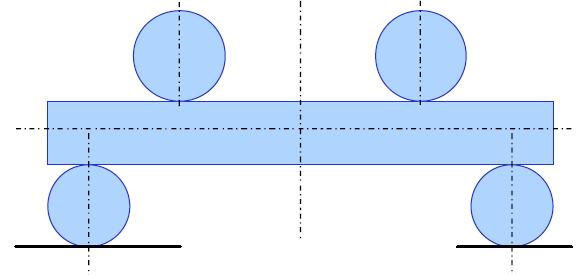 simmetrici (a quattro punti) La freccia f è misurata