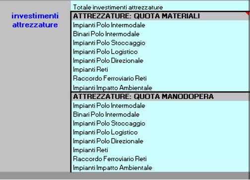 Analisi benefici-costi Esempio di applicazione Piano dei costi di