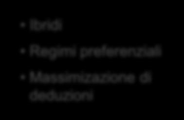 (Alta fiscalità) Azione 7 Evitare criteri di