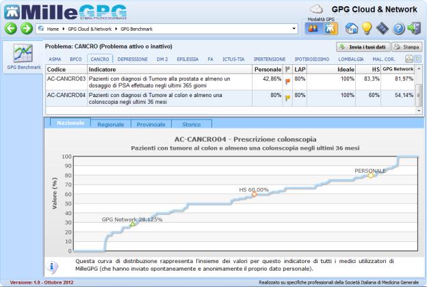 Questo permette di semplificare i meccanismi di aggiornamento delle stessa interfaccia ed evita al Medico di dover ricevere i dati su MilleGPG.