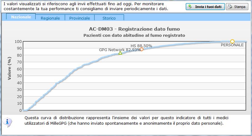 prescrittiva e la gestione dei malati cronici.