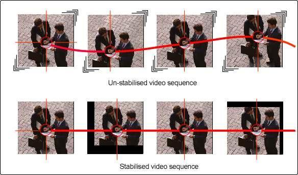 Sistemi di Stabilizzazione Digitale Esempio: La linea rettilinea, a differenza di quella curva,