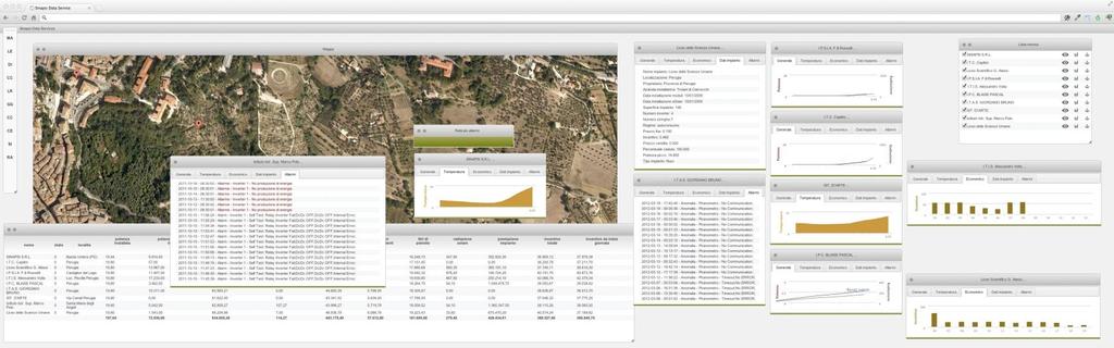 SINAPSI DATA SERVICE MODULI Modulo gestione avanzata allarmi impianto visualizzazione per categorie di allarme dettaglio su timing attivazione allarme, dispositivo, descrizione allarme Modulo