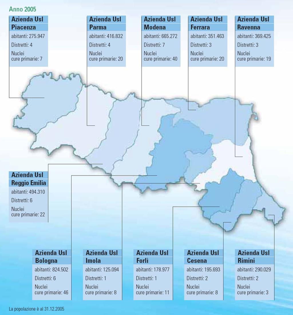 EPIDEMIOLOGIA POPOLAZIONE GENERALE 4,2 milioni POPOLAZIONE TARGET (0 633.