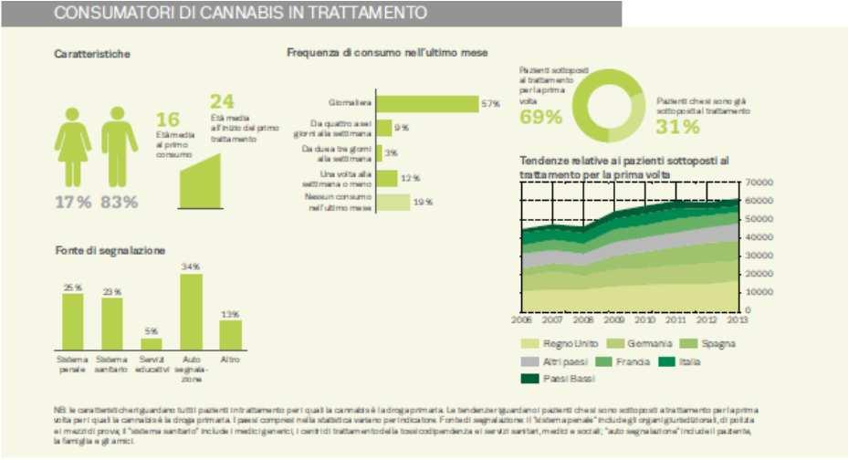 numero di emergenze associate alla cannabis tra il 2008 e il 2012 in 11 dei 13 paesi europei analizzati.