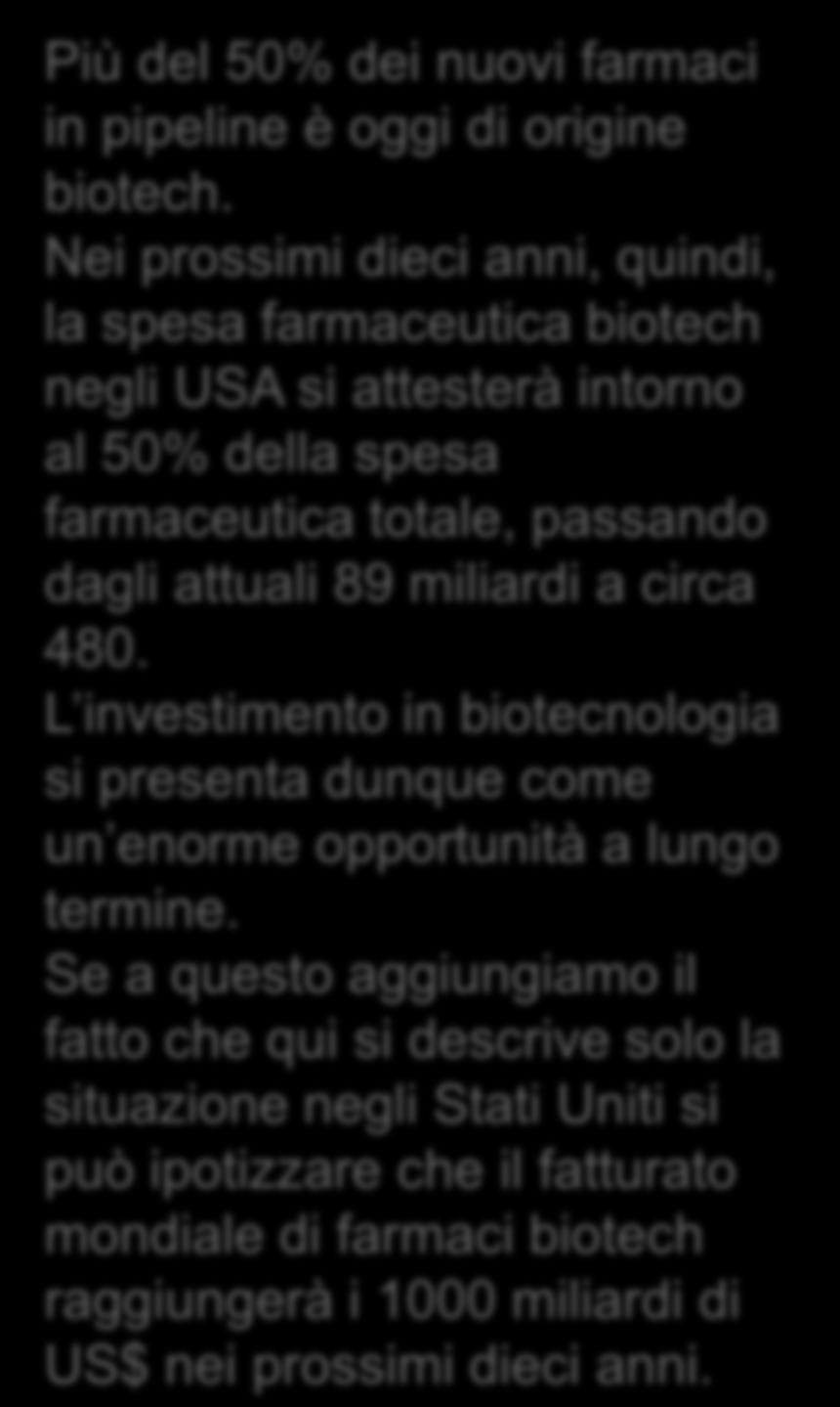 Nei prossimi dieci anni, quindi, la spesa farmaceutica biotech negli USA si attestera intorno al 50% della spesa farmaceutica totale, passando dagli attuali 89 miliardi a circa 480.