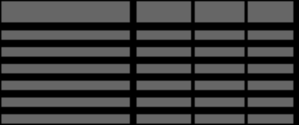 ...ed uno al presente 2012 2011 % Variazione Fatturato (USD x mrd.