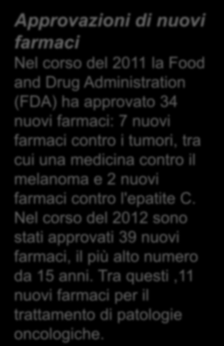 Approvazioni di nuovi farmaci Nel corso del 2011 la Food and Drug Administration (FDA) ha approvato 34 nuovi farmaci: 7 nuovi