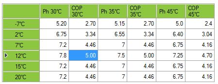 Descrizione degli impianti I dati dell involucro consentono il rispetto dei parametri di EP H,nd e di EP C,nd.