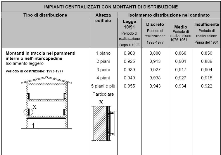 Rendimento di