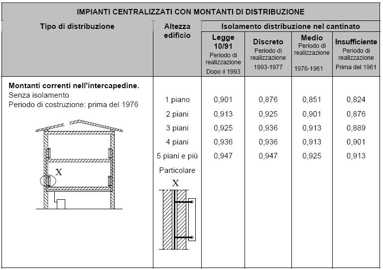 Rendimento di