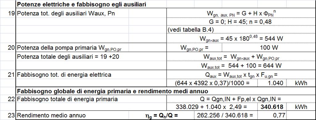 CALCOLO