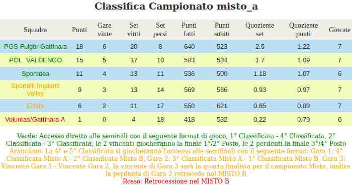 30 223 Effebi Voluntas Gattinara lunedì, 22 febbraio 2016 Biella 21.