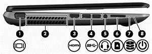 NOTA: Il cavo di sicurezza è concepito come deterrente, ma non può impedire un uso improprio o il furto del computer. (4) Porta USB 2.0 Consente di collegare un dispositivo USB opzionale.