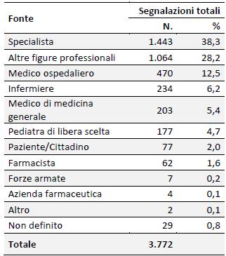 Segnalazioni di sospette reazioni avverse a vaccini antiinfluenzali stagione influenzale 2014-15