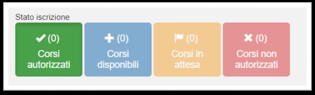 Stato iscrizione Corsi autorizzati: rientrano in questa categoria i corsi approvati dal proprio responsabile e a cui si può partecipare Corsi disponibili: rientrano tutti i corsi del catalogo