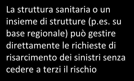 il trasferimento del rischio in toto non sempre rappresenta la soluzione più efficiente (si pensi, per esempio, all effetto