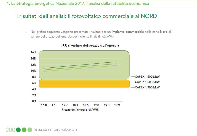 FAQ L impianto fotovoltaico conviene per la mia