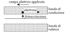 Sensori fotonici