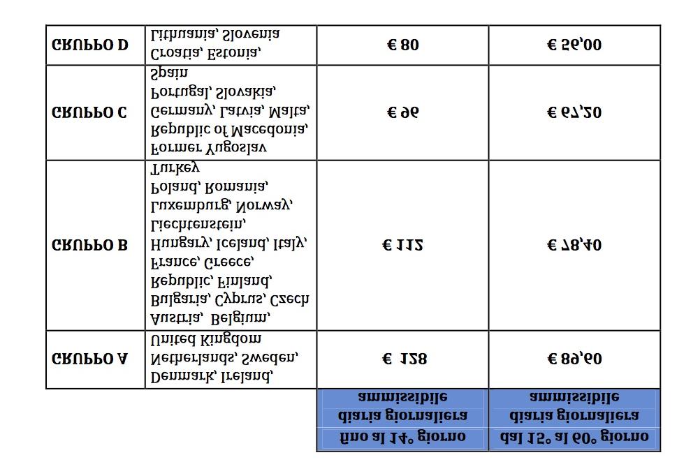 Conservatorio di Musica KA107 Georgia 160 112 e da un contributo forfettario per le spese di viaggio calcolato sulla base di scale di costi unitari per fasce di distanza.