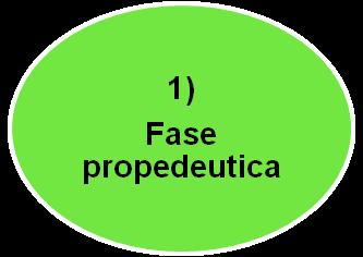 VALUTAZIONE E GESTIONE DEL RISCHIO 1)Costituzione del Gruppo di Gestione della