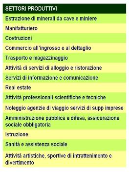 VALUTAZIONE APPROFONDITA QUESTIONARIO