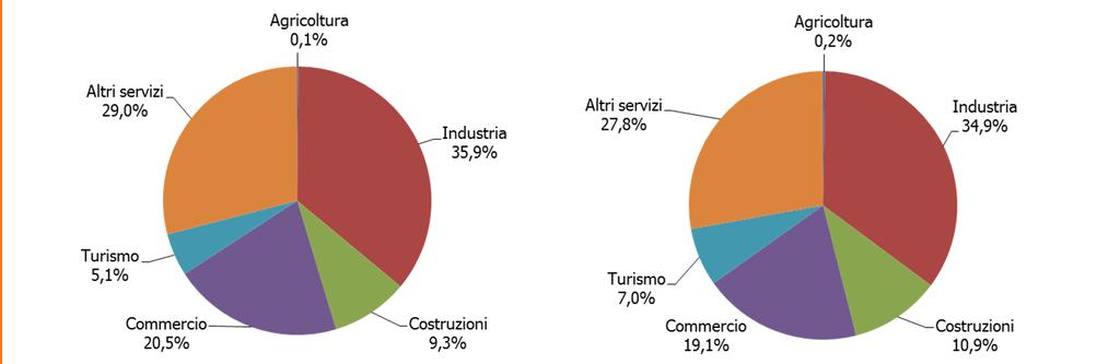 ADDETTI ALLE UNITA LOCALI DELLE IMPRESE PER SETTORE DI ATTIVITA ECONOMICA 55.