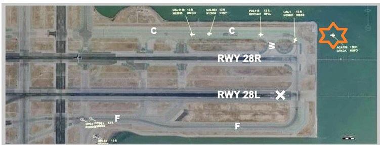 Rapporti investigativi emessi La sera del 7 luglio 2017, a conclusione del volo passeggeri internazionale da Toronto a San Francisco, Air Canada 759 stava quasi per atterrare sulla bretella di