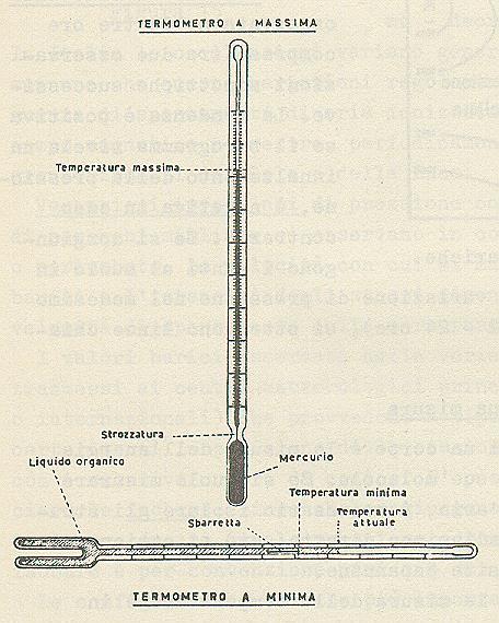 Misura giornaliera della temperatura Tmax Tmin Tmedia = (Tmax + Tmin) / 2 Bolla d aria Termometri a massima e a