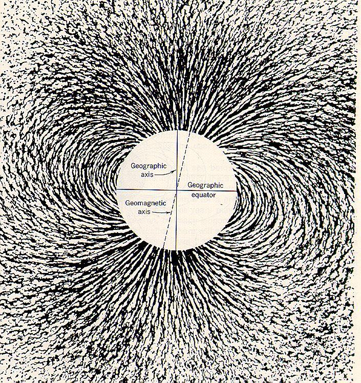 La Magnetosfera Lat.