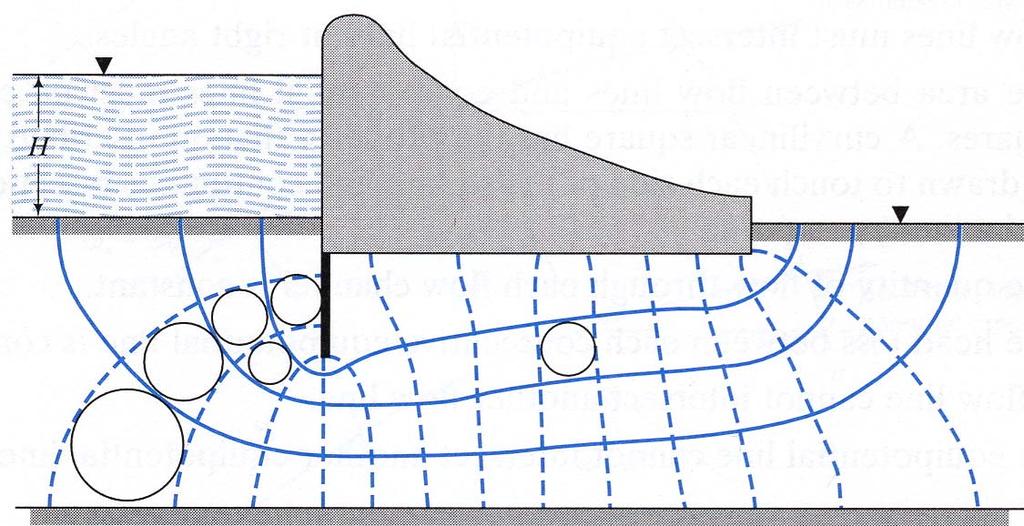 5.Esempi Tracciamento delle linee di flusso e dei campi Si tracciano N F linee di flusso, ricercando le seguenti condizioni: Le linee di