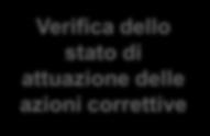 Il Questinari, prima dell inltr ai cmpnenti del Cllegi, è stat pre-cmpilat cn i seguenti dati quantitativi a supprt, riferiti al perid che va dal 01/01/2017 al 31/12/2017.