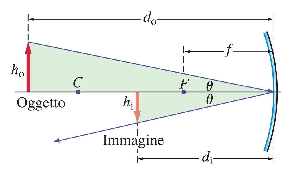 Ingrandimento