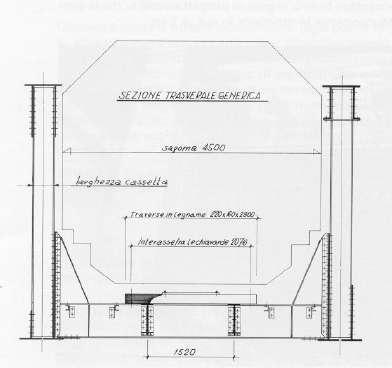 Trasversal section