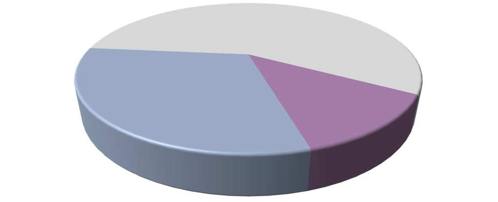 FUMO 57% 31% 12% Fumatore