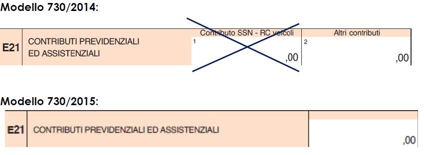 Contributo SSN su RC auto non più deducibile Nel modello 730/2015 non è più possibile dedurre il contributo sanitario obbligatorio (SSN) versato con il premio di assicurazione di responsabilità