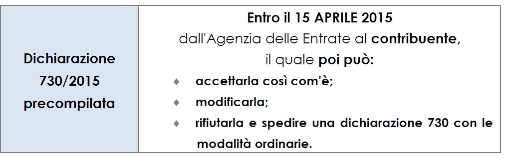 A seconda che il contribuente accetti o modifichi la dichiarazione proposta dall Agenzia e previsto un diverso iter dei controlli documentali.