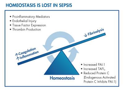 Sepsi e