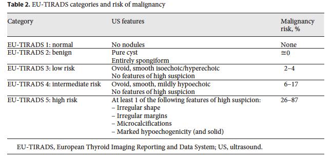 2017 STRATIFICAZIONE RISCHIO trads JCEM May 2009 TIRADS 1: tiroide normale TIRADS 2: condizione benigna