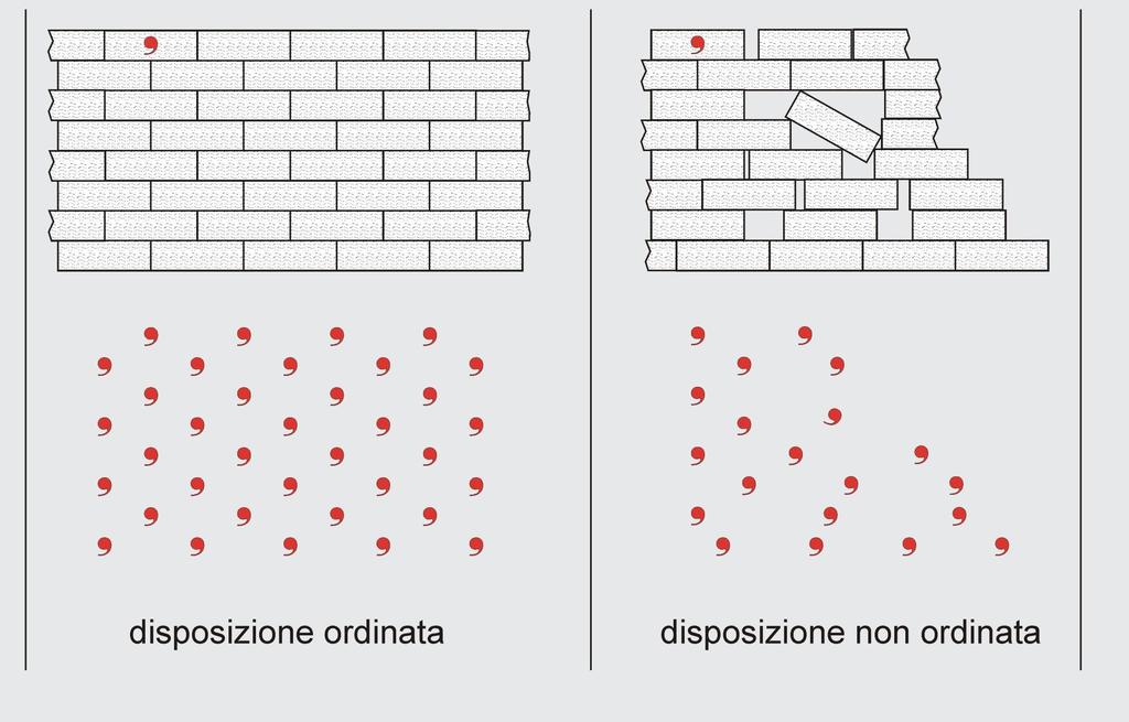 (3) - Mineralogia 2017/2018_cristallografia Disposizioni ordinate e non-ordinate di oggetti