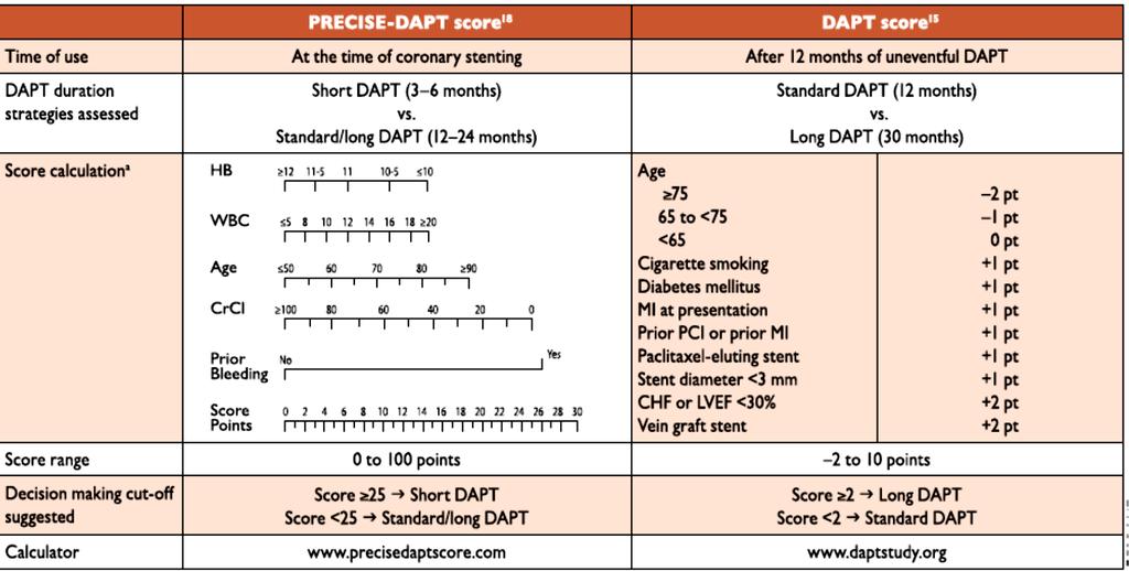 L importanza della stratificazione del rischio emorragico (PRECISE-DAPT) e ischemico (DAPT) PRECISE-DAPT =
