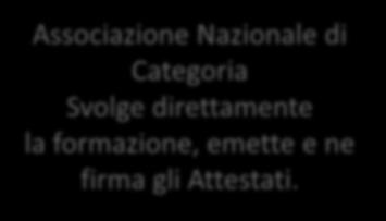 comparativamente più rappresentative sul piano nazionale e gli organismi