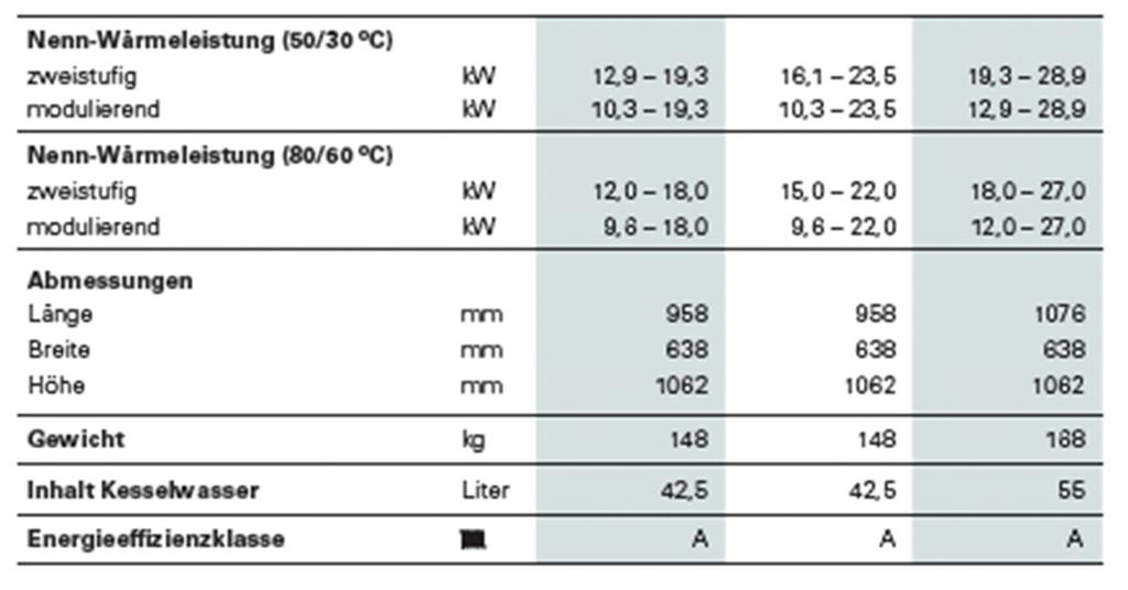 efficienza energetica dell apparecchio.