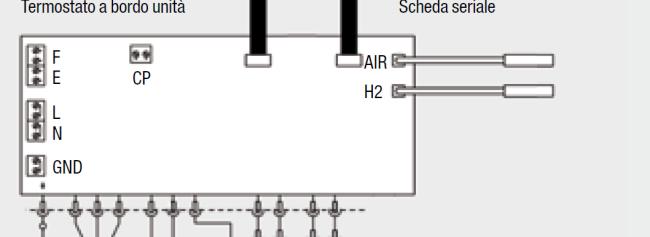 chiuso riduce o aumenta il setpoint di 2,5 C.