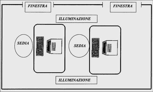 Corretta disposizione