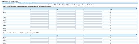 4.2.5 Q cm Figura 19: Energia elettrica fornita dall EMT ai clienti Nella scheda Q cm (Fig.