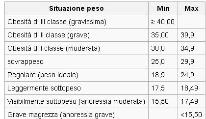 2 BMI =