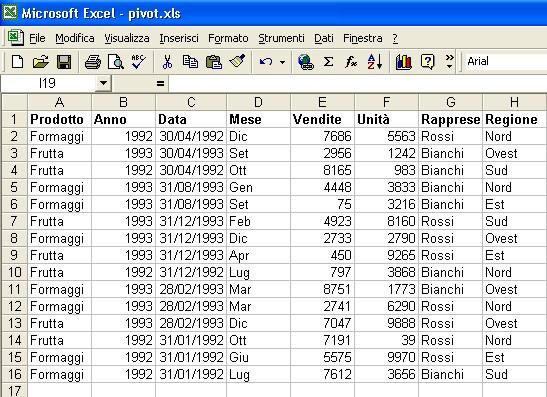 Le tabelle Pivot: le aree Riga: i campi posti in questa area vengono usati come etichette di riga Colonna: i campi posti in questa area vengono