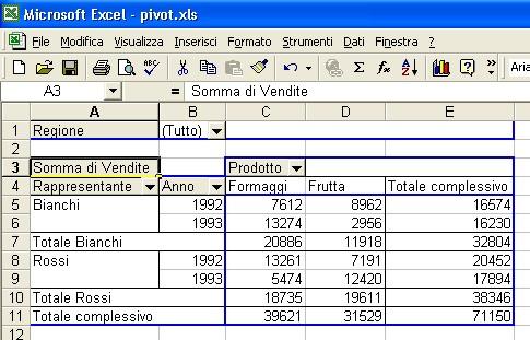 Le tabelle Pivot: un esempio, le aree e i campi n Dal menù scegliamo le voci: Dati, Rapporto tabella Pivot e grafico pivot n Individuiamo le quattro coppie