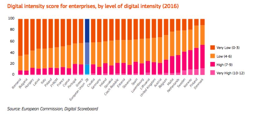 Il Mercato Digitale Unico Le tecnologie digitali trasformano il mondo degli affari creando filiere a valore aggiunto, nuovi modelli di business e aumentano il valore delle transazioni on line.